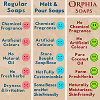 BODY OIL & TURMERIC BATH BARS COMBO BODY OIL & TURMERIC BATH BARS COMBO